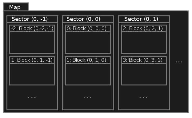 Luanti Voxel Storage